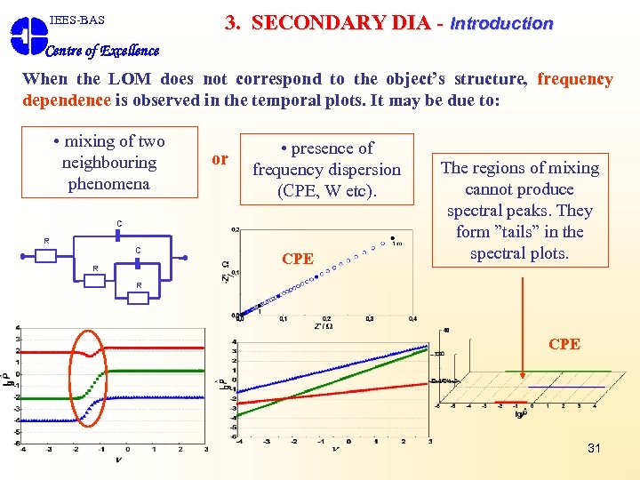 3. SECONDARY DIA - Introduction IEES-BAS Centre of Excellence When the LOM does not