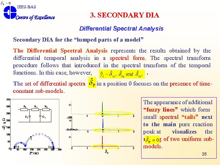 IEES-BAS Centre of Excellence 3. SECONDARY DIA Differential Spectral Analysis Secondary DIA for the