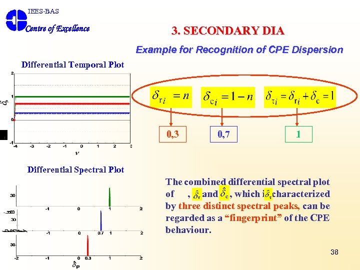 IEES-BAS Centre of Excellence 3. SECONDARY DIA Example for Recognition of CPE Dispersion Differential