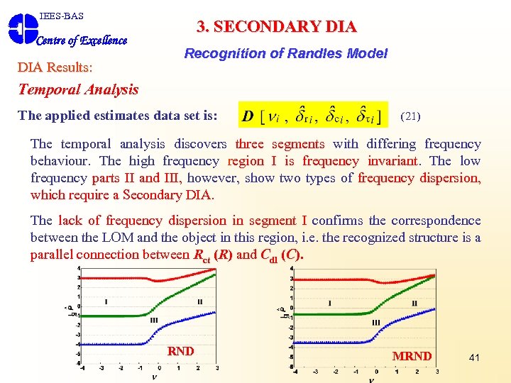 IEES-BAS Centre of Excellence DIA Results: 3. SECONDARY DIA Recognition of Randles Model Temporal