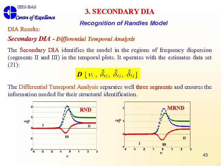 IEES-BAS Centre of Excellence DIA Results: 3. SECONDARY DIA Recognition of Randles Model Secondary