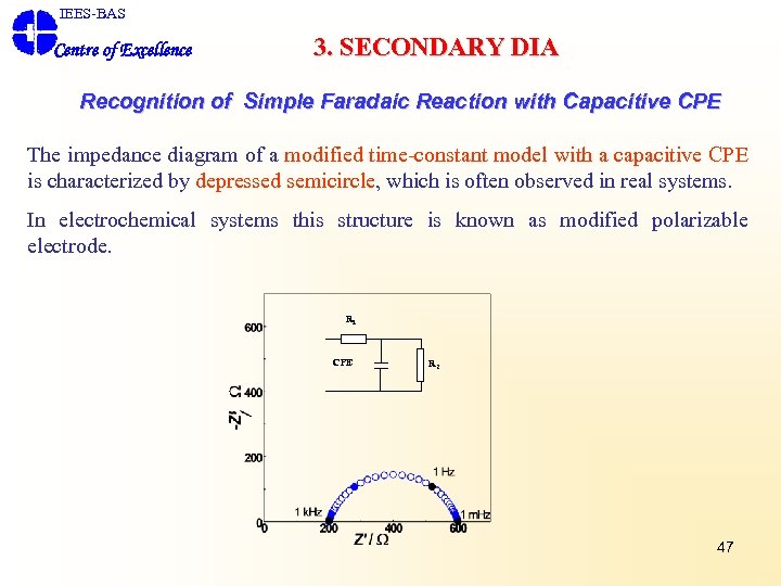 IEES-BAS Centre of Excellence 3. SECONDARY DIA Recognition of Simple Faradaic Reaction with Capacitive