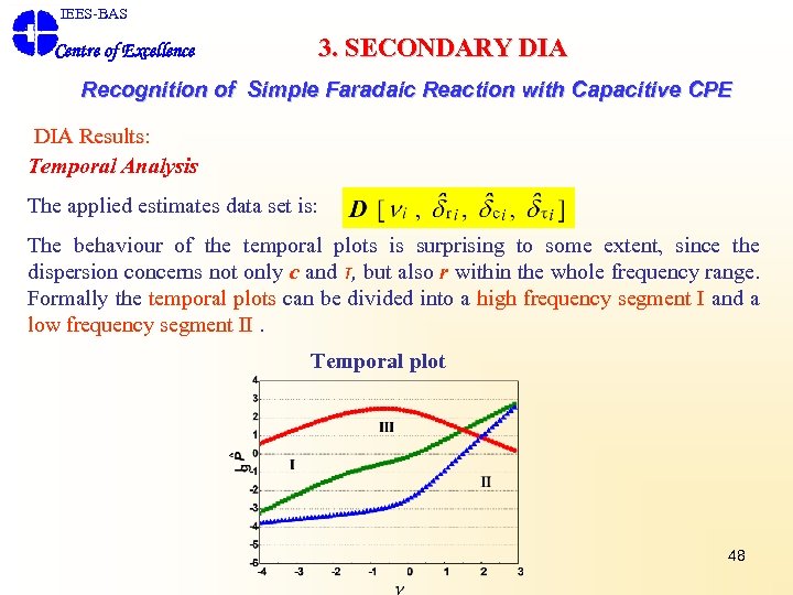 IEES-BAS 3. SECONDARY DIA Centre of Excellence Recognition of Simple Faradaic Reaction with Capacitive