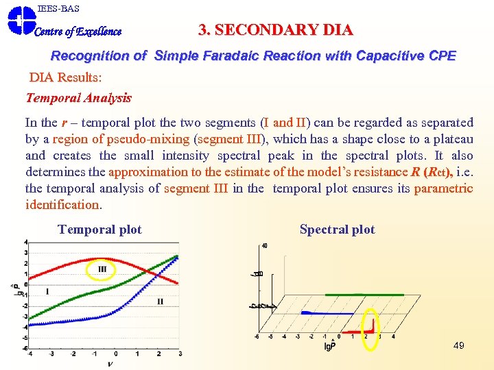 IEES-BAS Centre of Excellence 3. SECONDARY DIA Recognition of Simple Faradaic Reaction with Capacitive