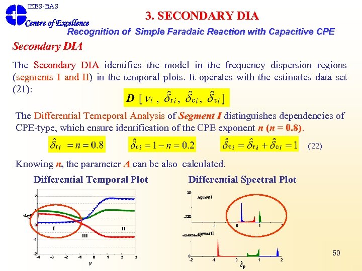 IEES-BAS 3. SECONDARY DIA Centre of Excellence Recognition of Simple Faradaic Reaction with Capacitive
