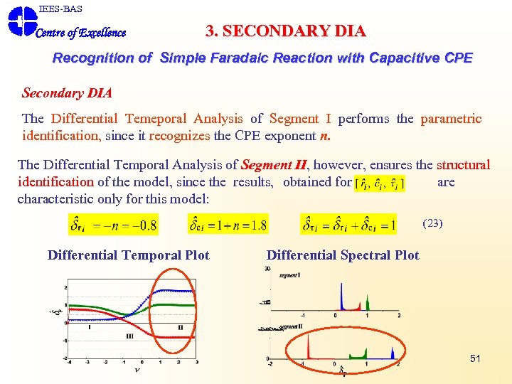 IEES-BAS Centre of Excellence 3. SECONDARY DIA Recognition of Simple Faradaic Reaction with Capacitive