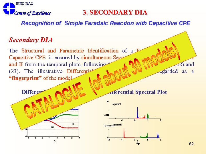 IEES-BAS Centre of Excellence 3. SECONDARY DIA Recognition of Simple Faradaic Reaction with Capacitive