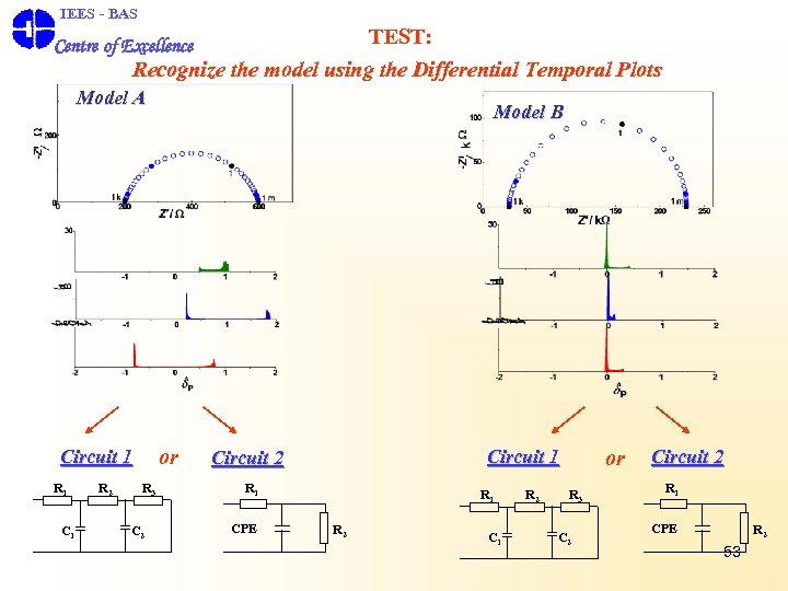  IEES - BAS TEST: Recognize the model using the Differential Temporal Plots Centre