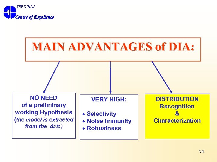 IEES-BAS Centre of Excellence MAIN ADVANTAGES of DIA: NO NEED of a preliminary working