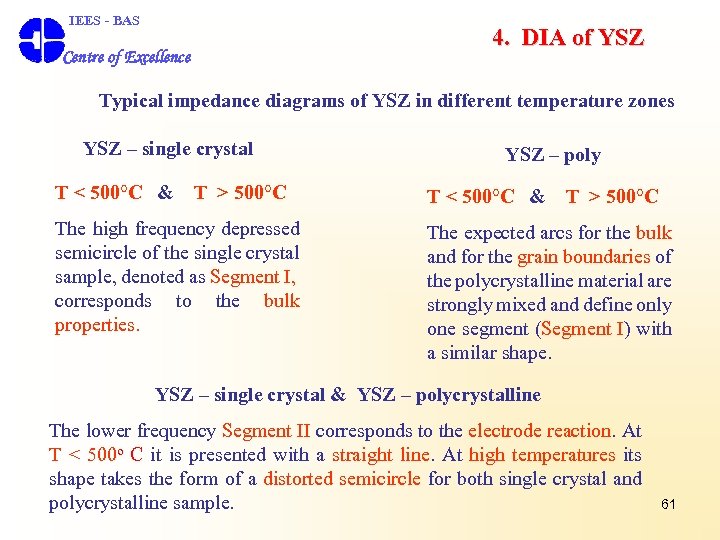  IEES - BAS 4. DIA of YSZ Centre of Excellence Typical impedance diagrams