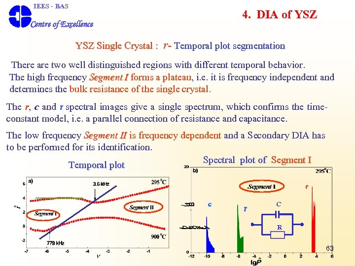  IEES - BAS 4. DIA of YSZ Centre of Excellence YSZ Single Crystal