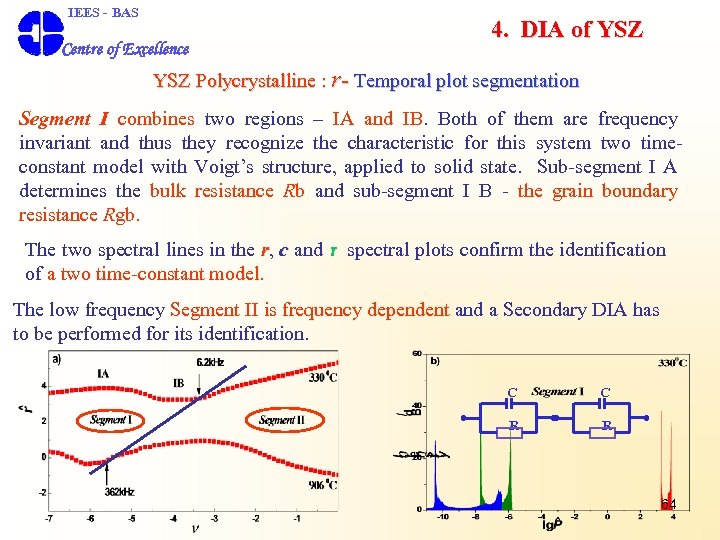  IEES - BAS Centre of Excellence 4. DIA of YSZ Polycrystalline : r-