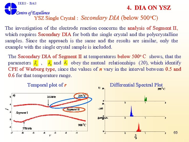  IEES - BAS Centre of Excellence 4. DIA ON YSZ Single Crystal :