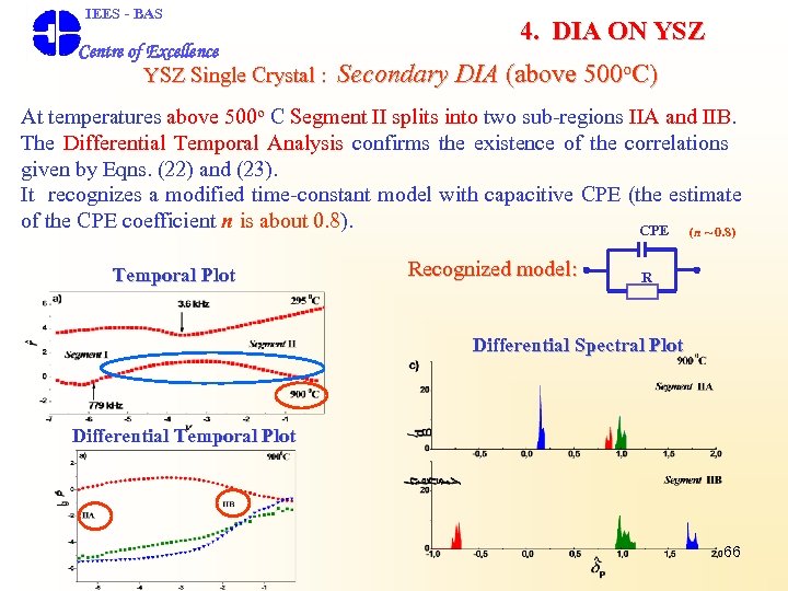  IEES - BAS Centre of Excellence 4. DIA ON YSZ Single Crystal :