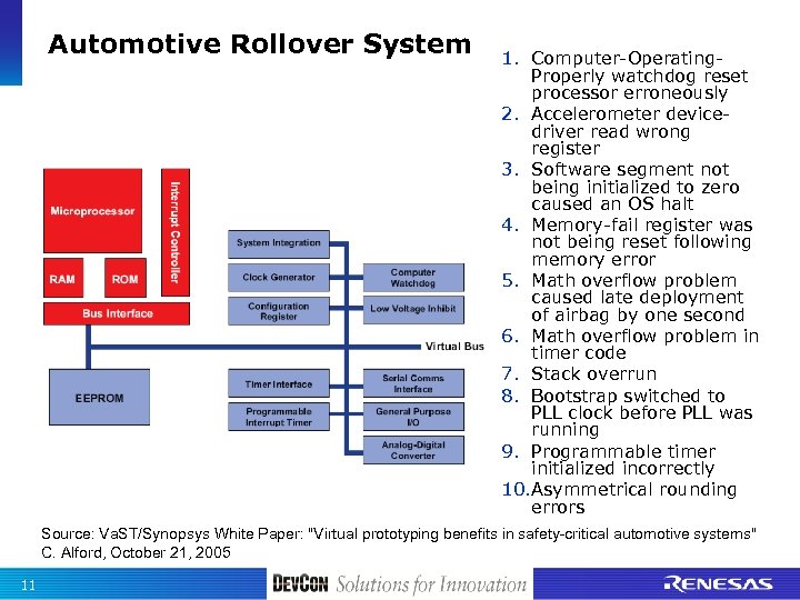 Automotive Rollover System 1. Computer-Operating. Properly watchdog reset processor erroneously 2. Accelerometer devicedriver read