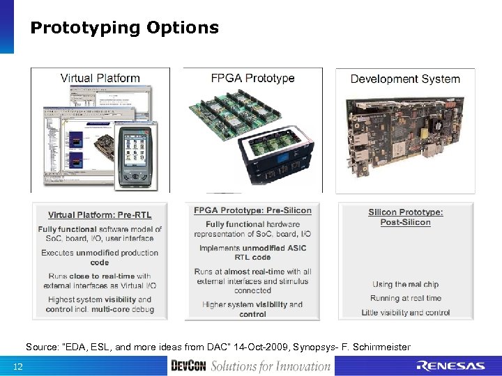 Prototyping Options Source: “EDA, ESL, and more ideas from DAC” 14 -Oct-2009, Synopsys- F.