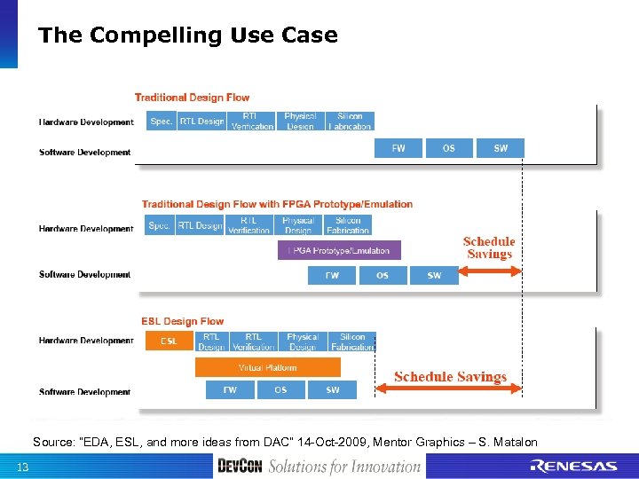 The Compelling Use Case Source: “EDA, ESL, and more ideas from DAC” 14 -Oct-2009,