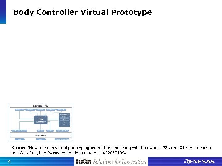 Body Controller Virtual Prototype Source: “How to make virtual prototyping better than designing with