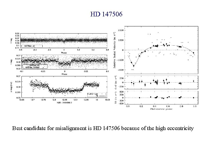 HD 147506 Best candidate for misalignment is HD 147506 because of the high eccentricity