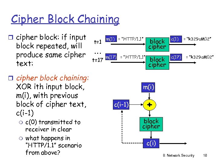 Cipher Block Chaining r cipher block: if input block repeated, will produce same cipher