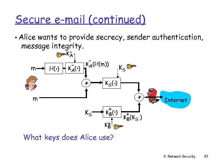 Secure e-mail (continued) • Alice wants to provide secrecy, sender authentication, message integrity. m