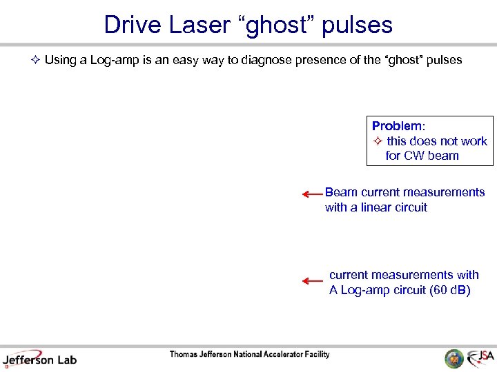 Drive Laser “ghost” pulses Using a Log-amp is an easy way to diagnose presence