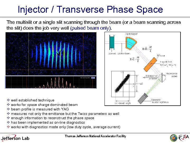 Injector / Transverse Phase Space The multislit or a single slit scanning through the