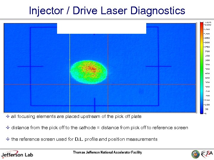 Injector / Drive Laser Diagnostics all focusing elements are placed upstream of the pick