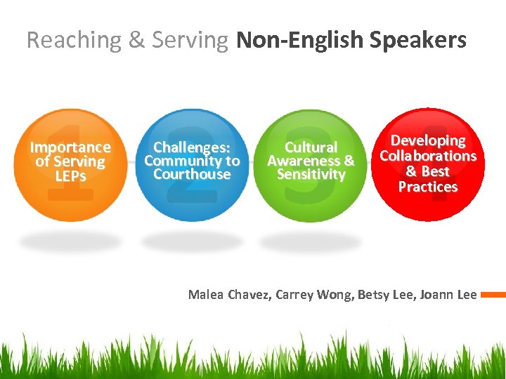 Reaching & Serving Non-English Speakers 1 2 3 4 Importance of Serving LEPs Challenges: