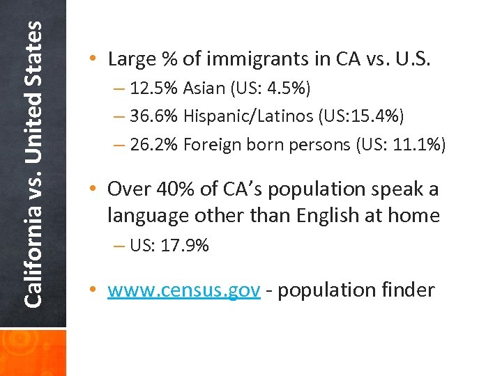 California vs. United States • Large % of immigrants in CA vs. U. S.