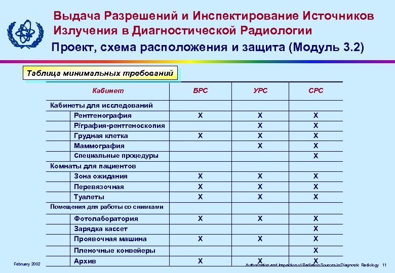 Выдача Разрешений и Инспектирование Источников Излучения в Диагностической Радиологии Проект, схема расположения и защита