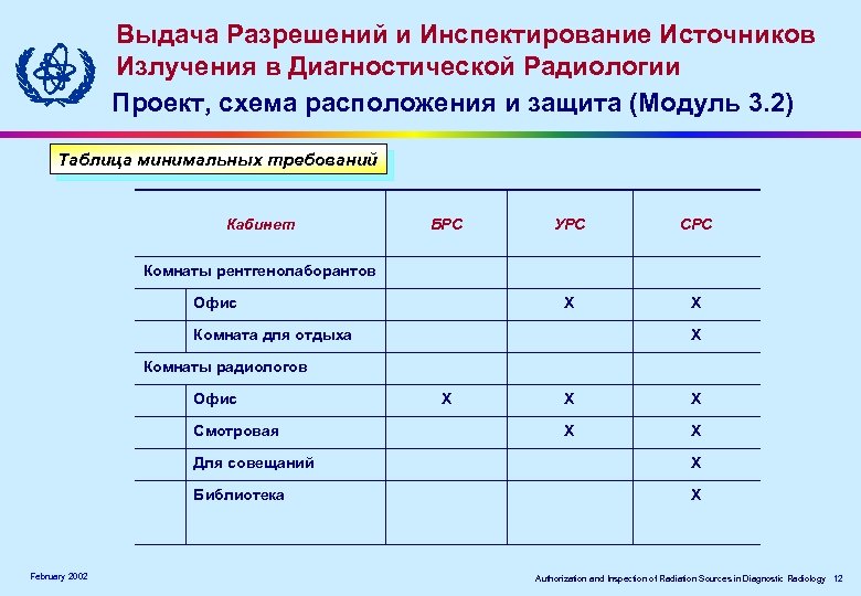 Выдача Разрешений и Инспектирование Источников Излучения в Диагностической Радиологии Проект, схема расположения и защита