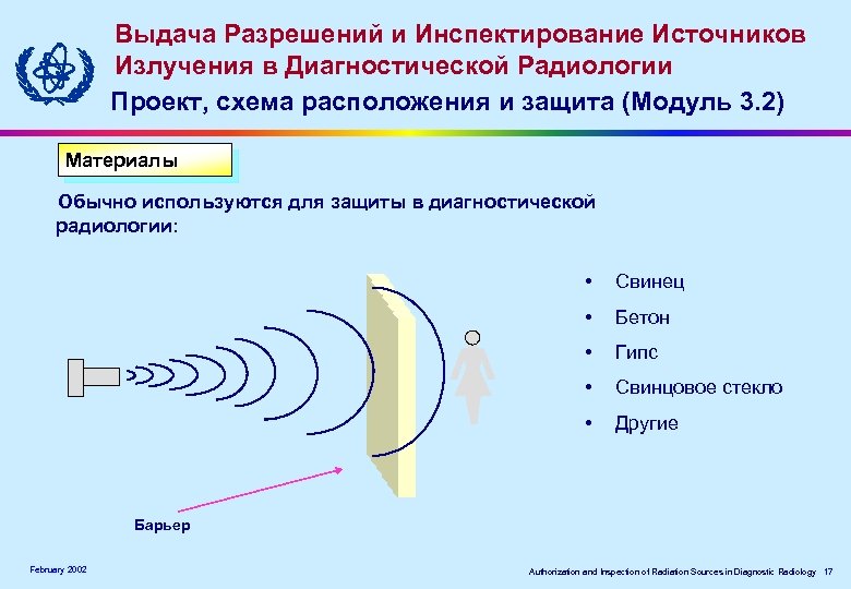 Выдача Разрешений и Инспектирование Источников Излучения в Диагностической Радиологии Проект, схема расположения и защита