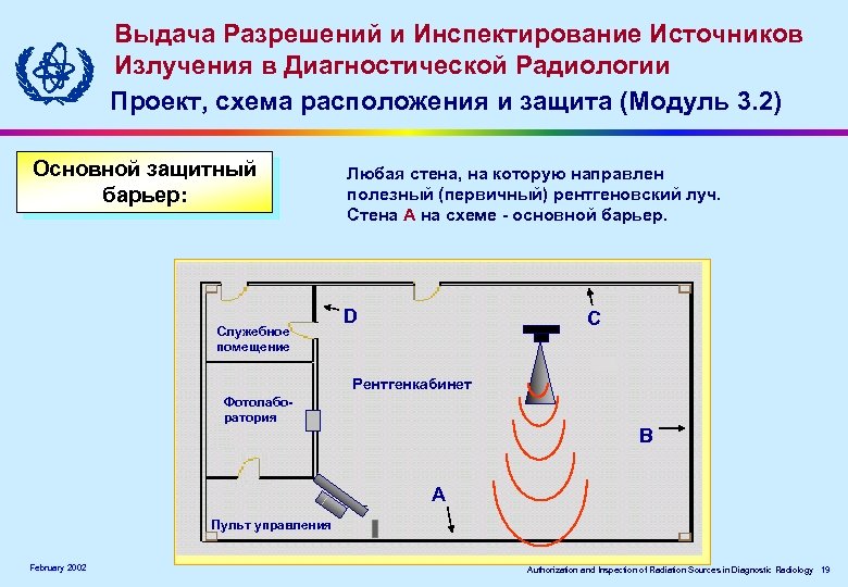 Выдача Разрешений и Инспектирование Источников Излучения в Диагностической Радиологии Проект, схема расположения и защита