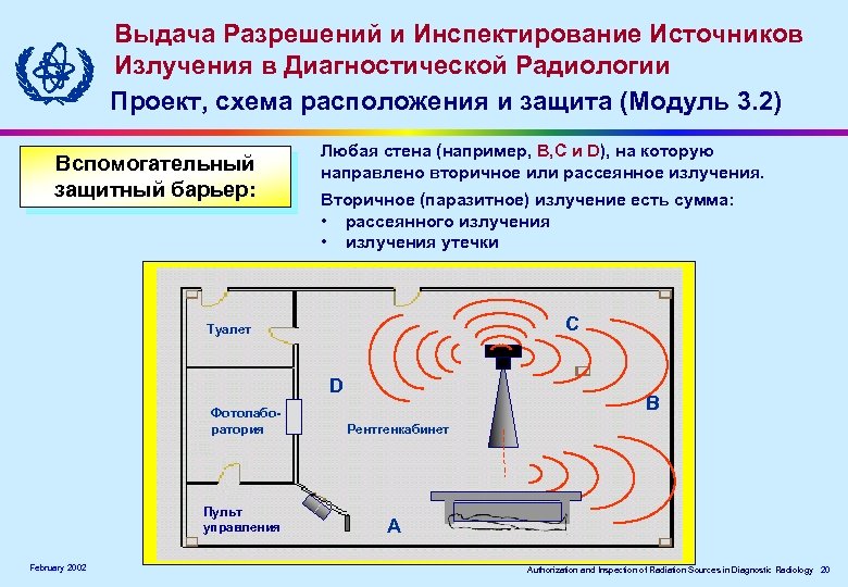Выдача Разрешений и Инспектирование Источников Излучения в Диагностической Радиологии Проект, схема расположения и защита