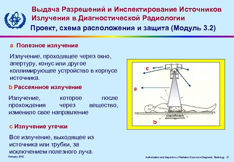 Выдача Разрешений и Инспектирование Источников Излучения в Диагностической Радиологии Проект, схема расположения и защита