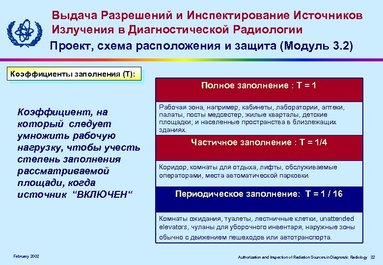 Выдача Разрешений и Инспектирование Источников Излучения в Диагностической Радиологии Проект, схема расположения и защита