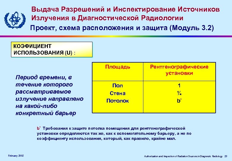 Выдача Разрешений и Инспектирование Источников Излучения в Диагностической Радиологии Проект, схема расположения и защита