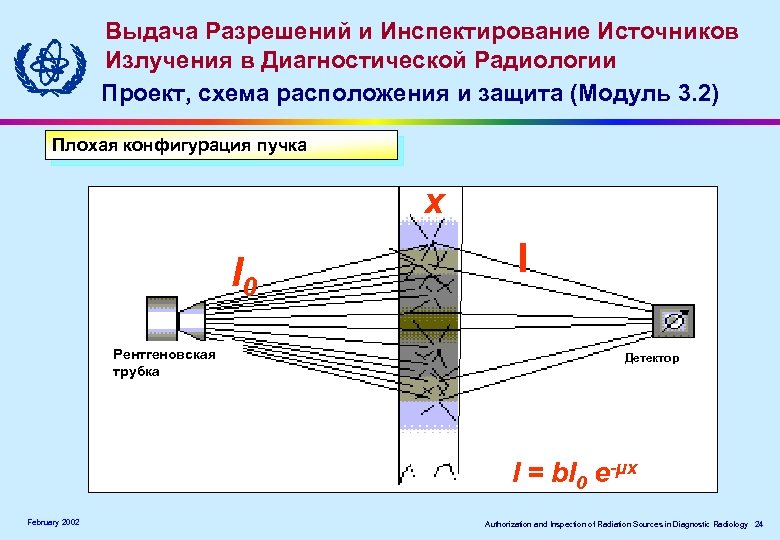 Выдача Разрешений и Инспектирование Источников Излучения в Диагностической Радиологии Проект, схема расположения и защита