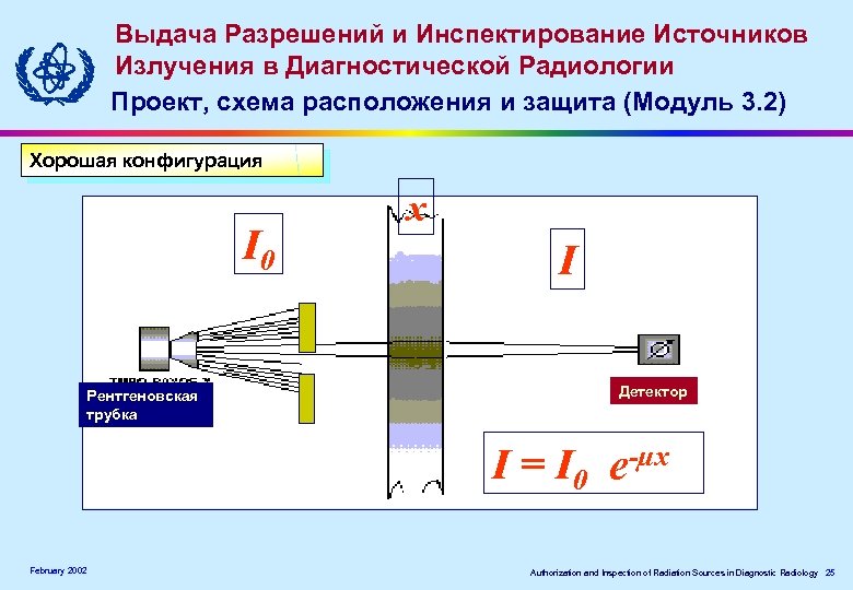 Выдача Разрешений и Инспектирование Источников Излучения в Диагностической Радиологии Проект, схема расположения и защита