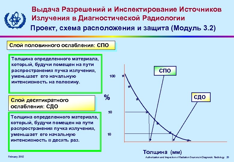 Выдача Разрешений и Инспектирование Источников Излучения в Диагностической Радиологии Проект, схема расположения и защита