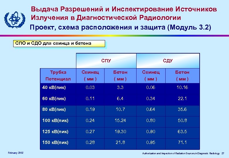 Выдача Разрешений и Инспектирование Источников Излучения в Диагностической Радиологии Проект, схема расположения и защита