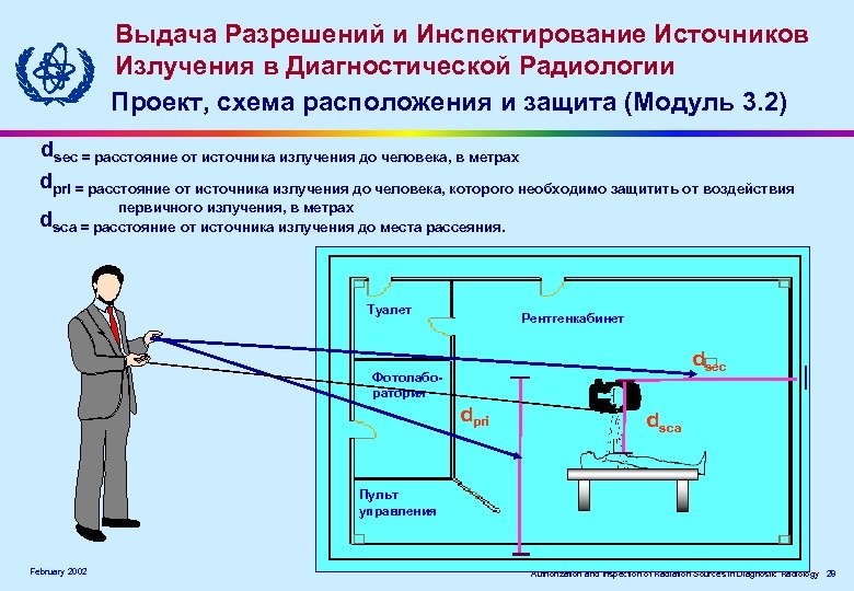 Проект размещения иии