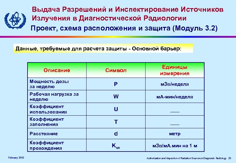 Выдача Разрешений и Инспектирование Источников Излучения в Диагностической Радиологии Проект, схема расположения и защита