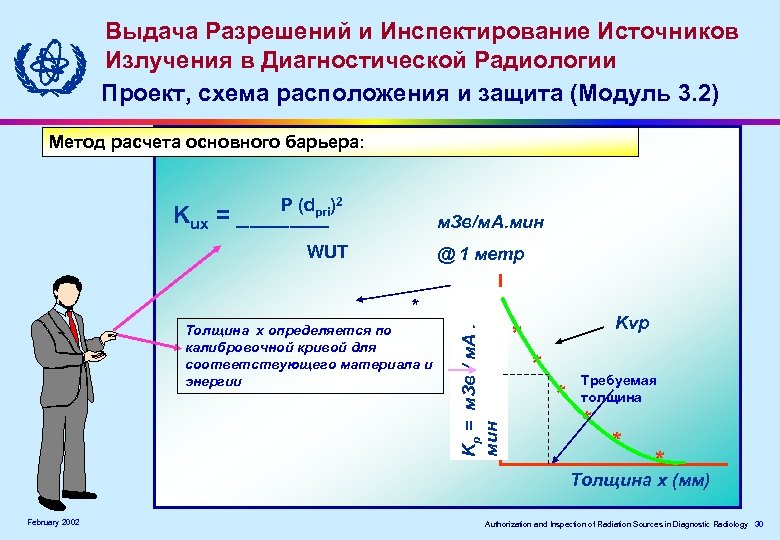 Выдача Разрешений и Инспектирование Источников Излучения в Диагностической Радиологии Проект, схема расположения и защита