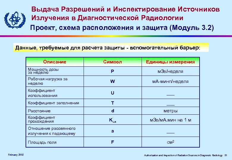 Выдача Разрешений и Инспектирование Источников Излучения в Диагностической Радиологии Проект, схема расположения и защита