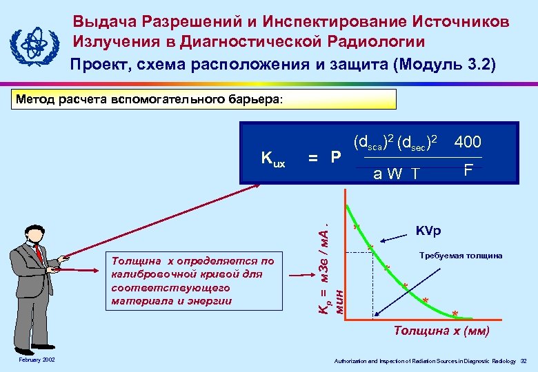 Выдача Разрешений и Инспектирование Источников Излучения в Диагностической Радиологии Проект, схема расположения и защита