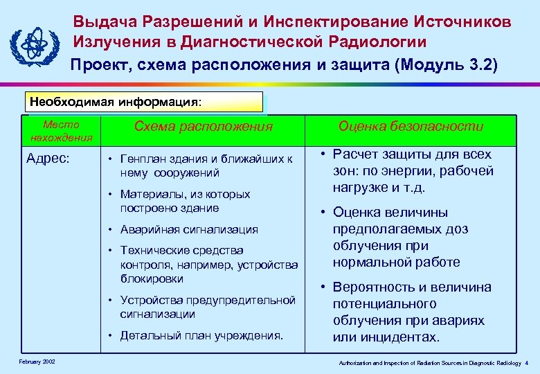 Выдача Разрешений и Инспектирование Источников Излучения в Диагностической Радиологии Проект, схема расположения и защита