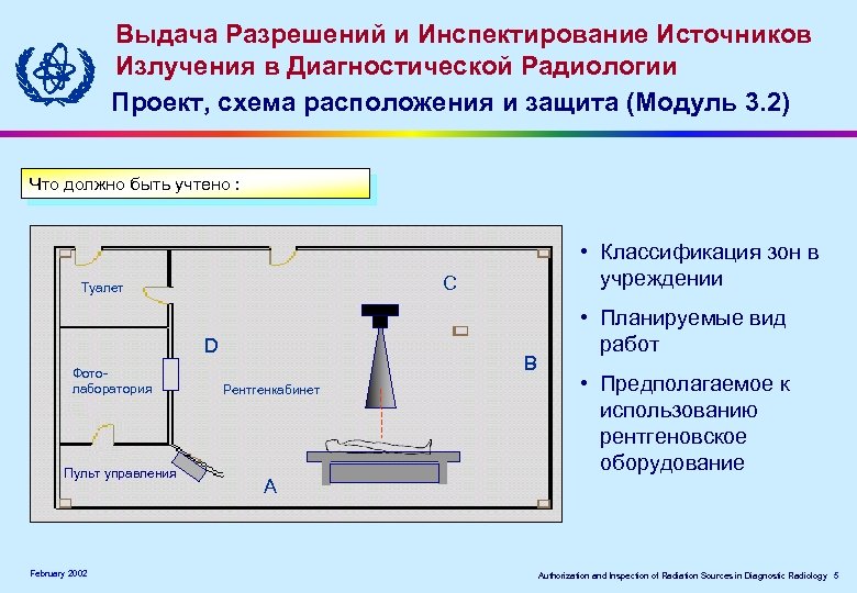 Выдача Разрешений и Инспектирование Источников Излучения в Диагностической Радиологии Проект, схема расположения и защита