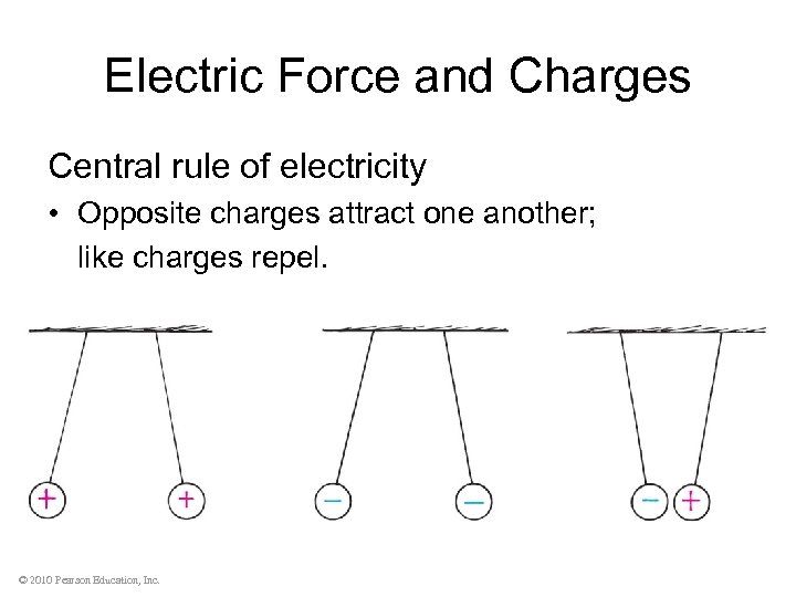 Electric Force and Charges Central rule of electricity • Opposite charges attract one another;